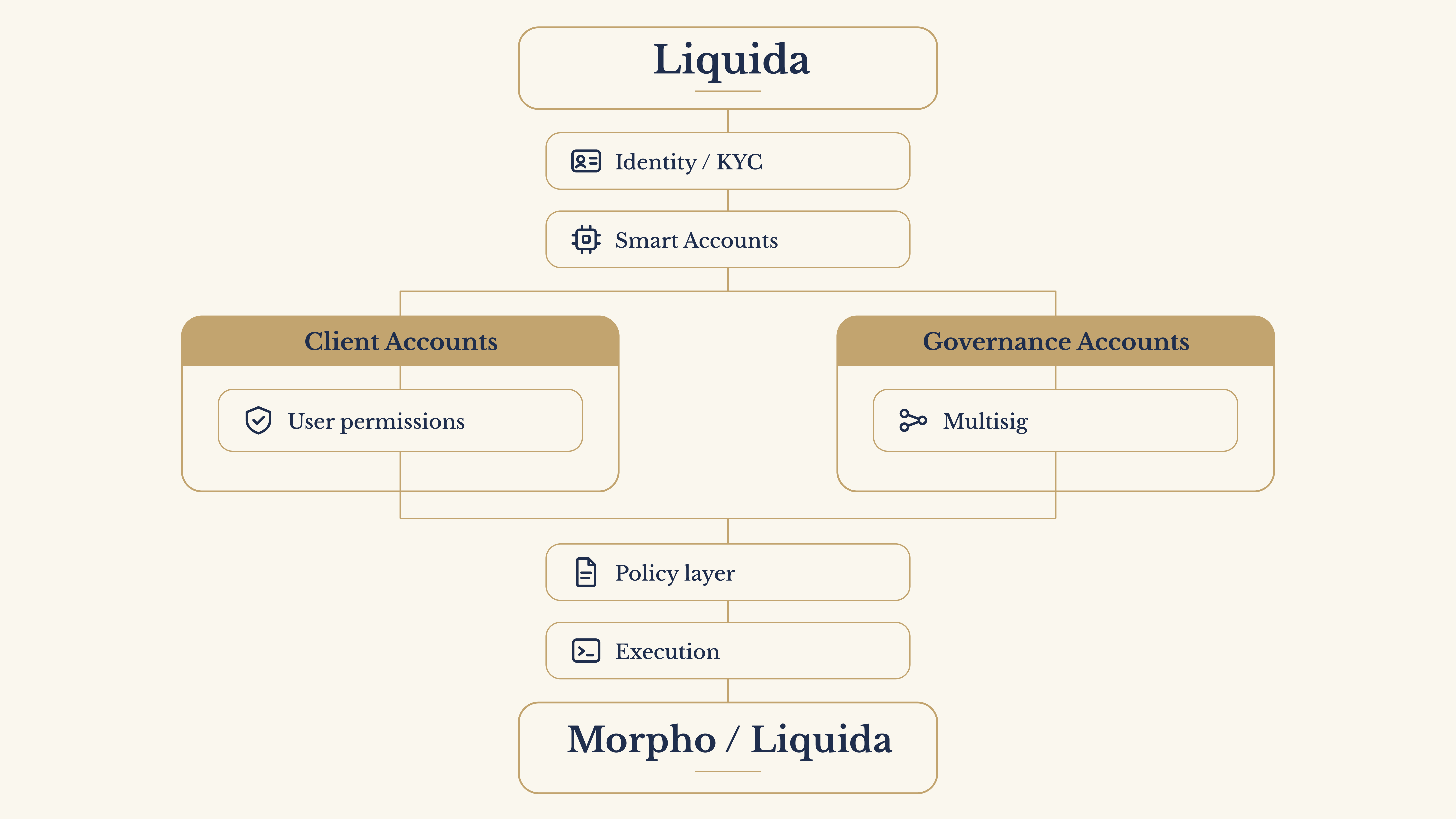 Diagram3